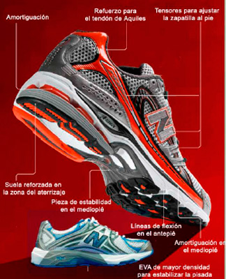 Infografía de las partes y componentes de una zapatilla de running